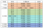 101教育PPT开展教学资源激励计划，促进教育资源共享