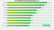 “卡脖子”的芯片产业成就业香饽饽，毕业生年薪超20万