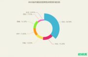 2022届秋招已落下帷幕，数据解读毕业生需求现状