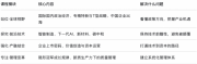 科创企业掌舵人想进修管理？适配不同发展阶段高校课程推荐（2026最新）