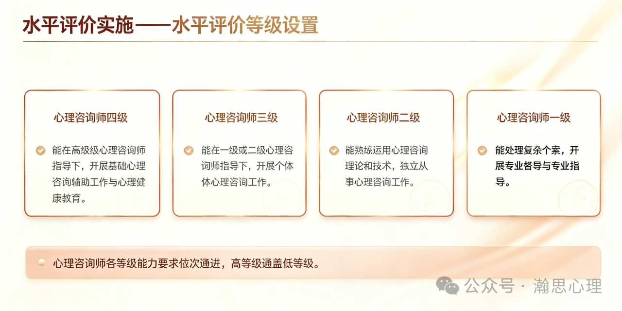 等级划分.png